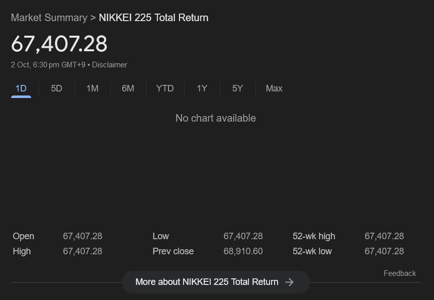 Nikkei 225 Total Return Index Chart