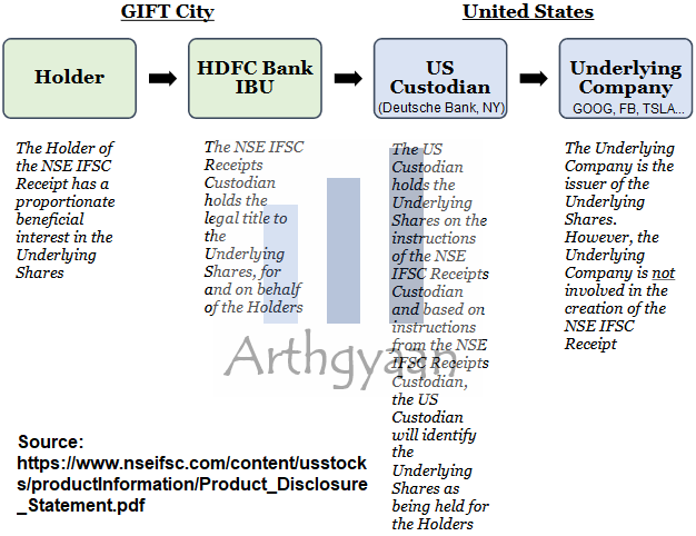 USAIDR structure