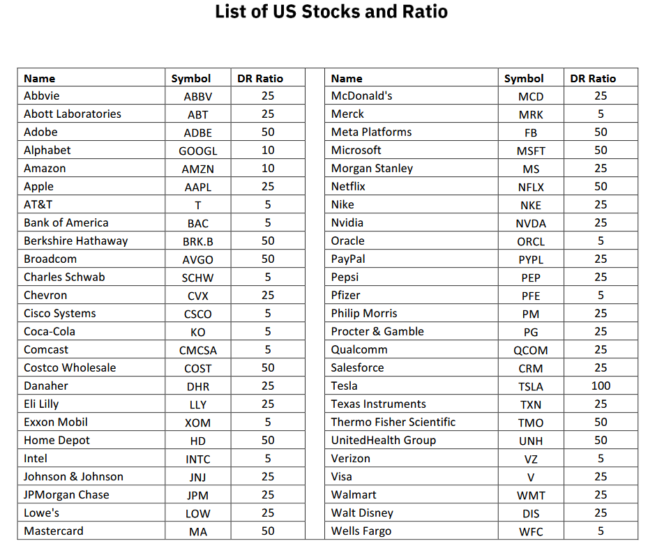 Nse IFSC List Of US Stocks