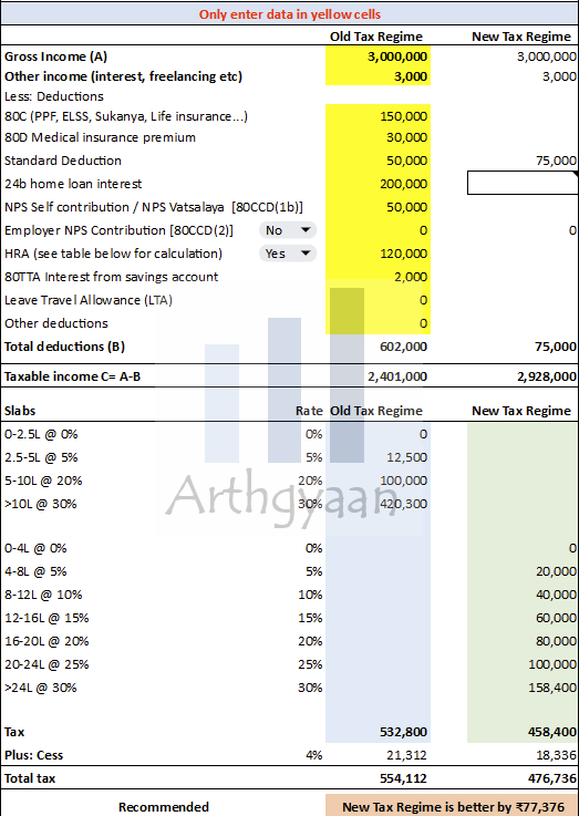 Old vs new tax regime case 4 for FY 2025-26