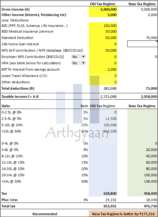 Old vs new tax regime case 5 for FY 2025-26