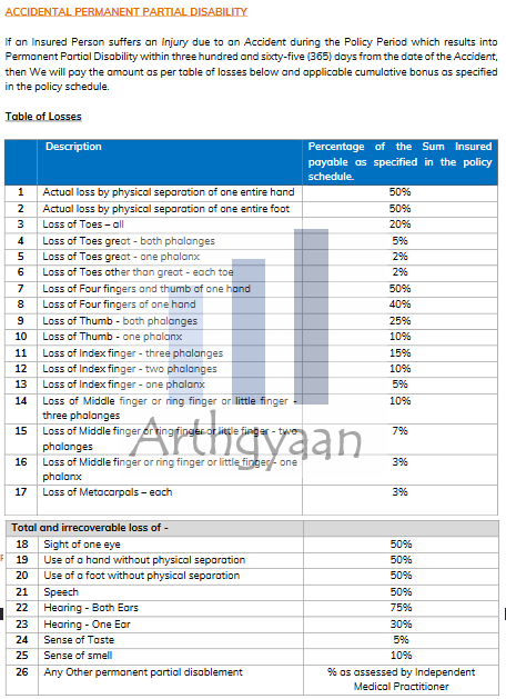 Permanent Partial Disability (PPD) clause