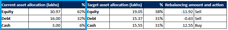 Portfolio Combined Asset Allocation