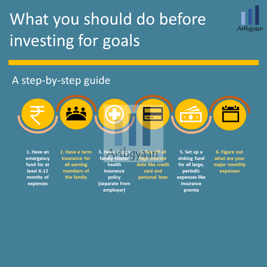 <p>Part 2: As someone who has heard about goal-based investing, how do I get started?</p>


