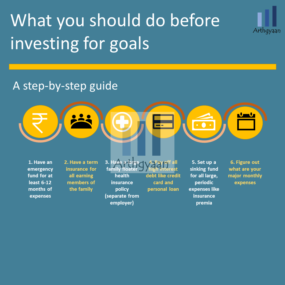 Prerequisites before goal-based investments