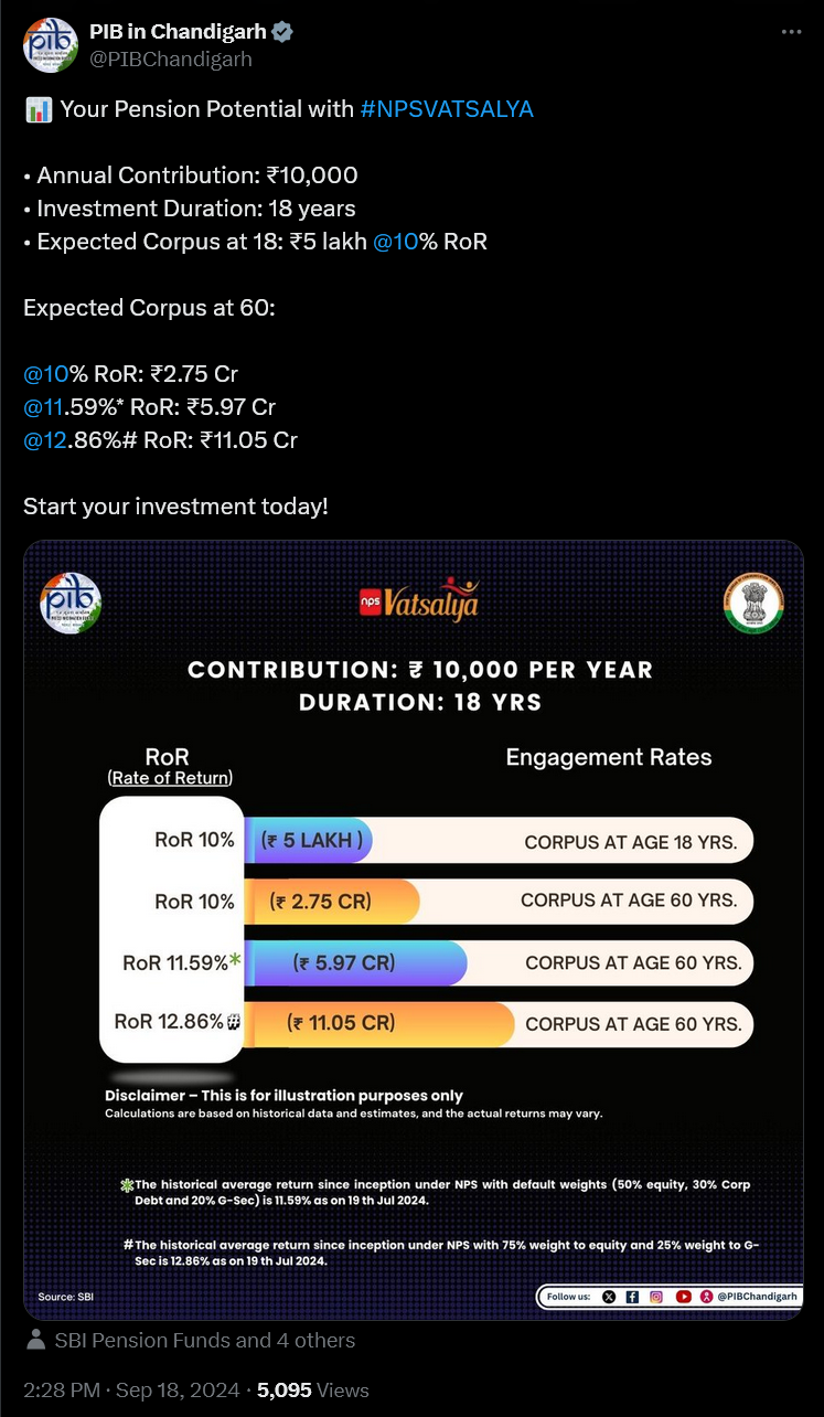 Projection: Will NPS Vatsalya Give Your Child 11 Crores When They Retire