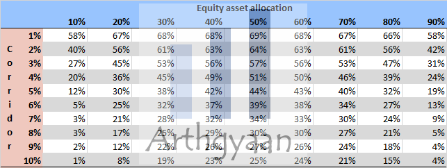 Rebalancing signal based on market movement