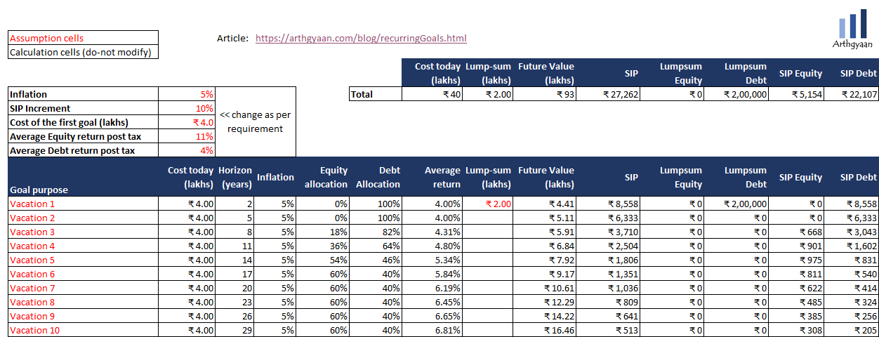 Calculation of SIP amount for recurring goals