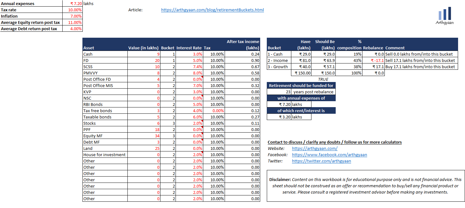 Retirement bucket sizing