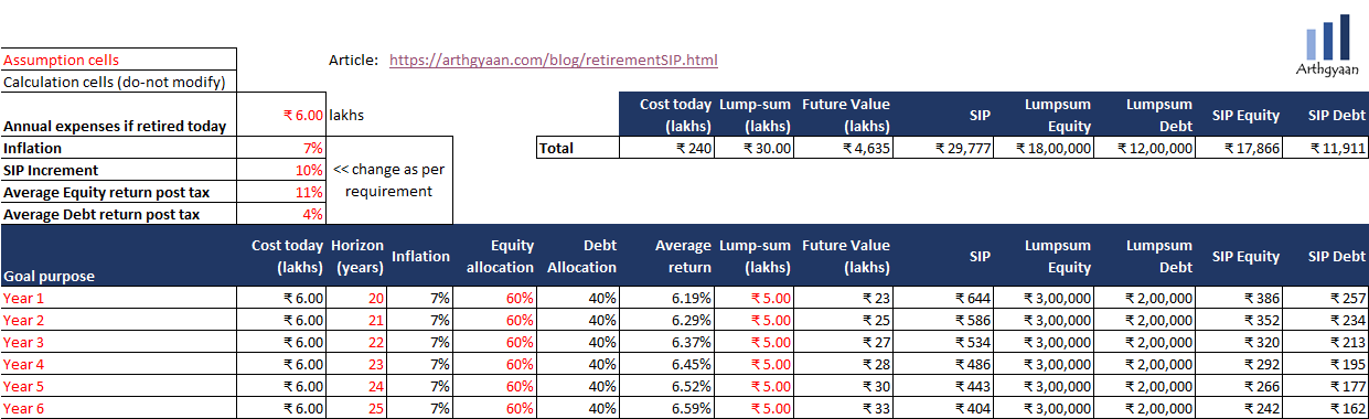 Calculation of SIP amount for multiple goals