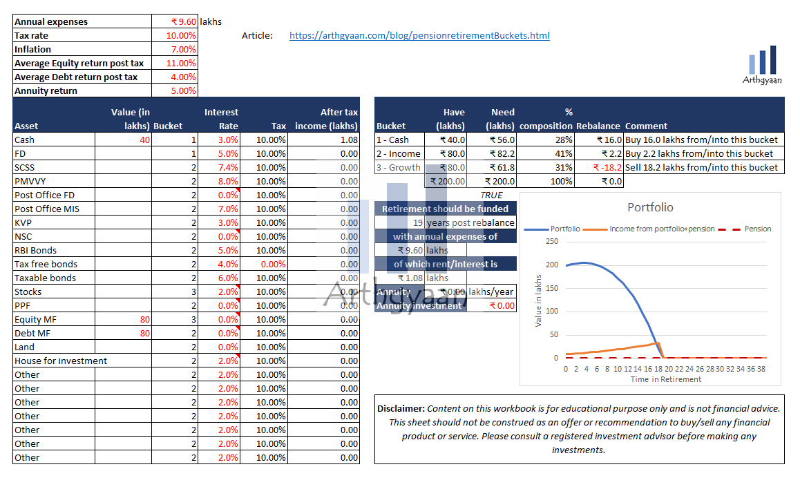 Testing retirement corpus failure case