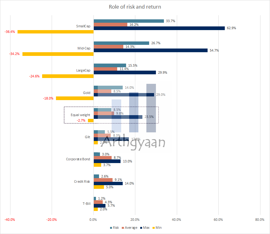 Portfolio Construction Fundamentals