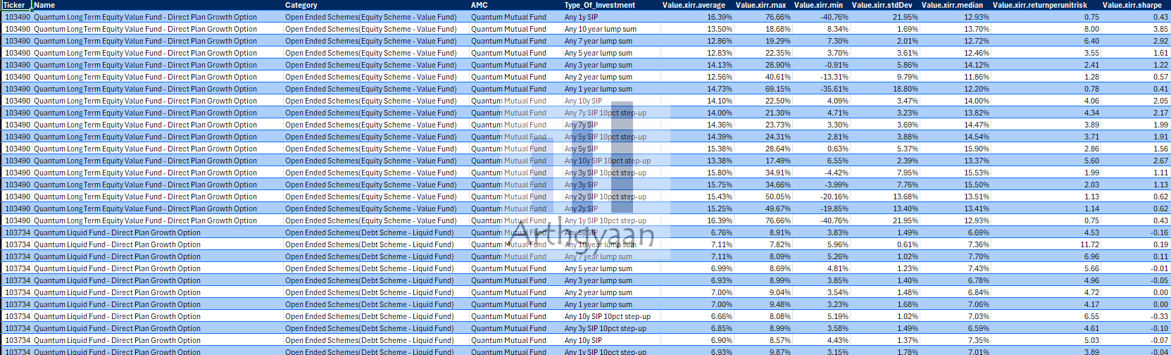 Rolling Mutual Fund Return Dataset