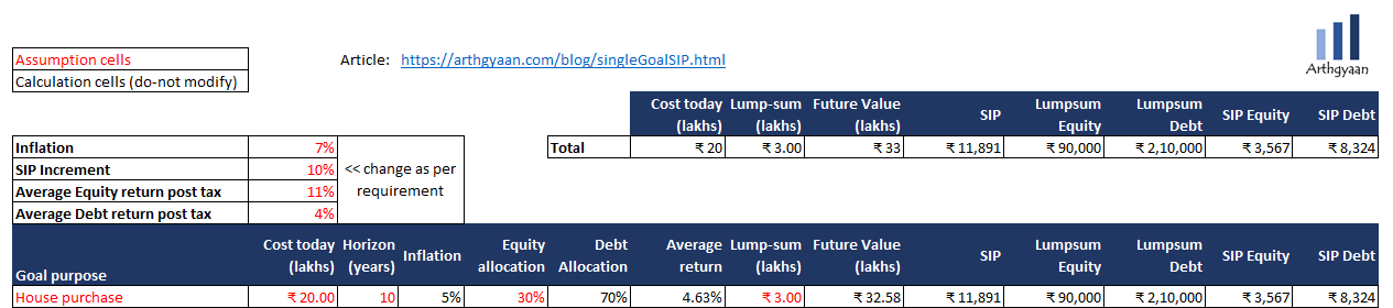 Calculation of SIP amount for multiple goals