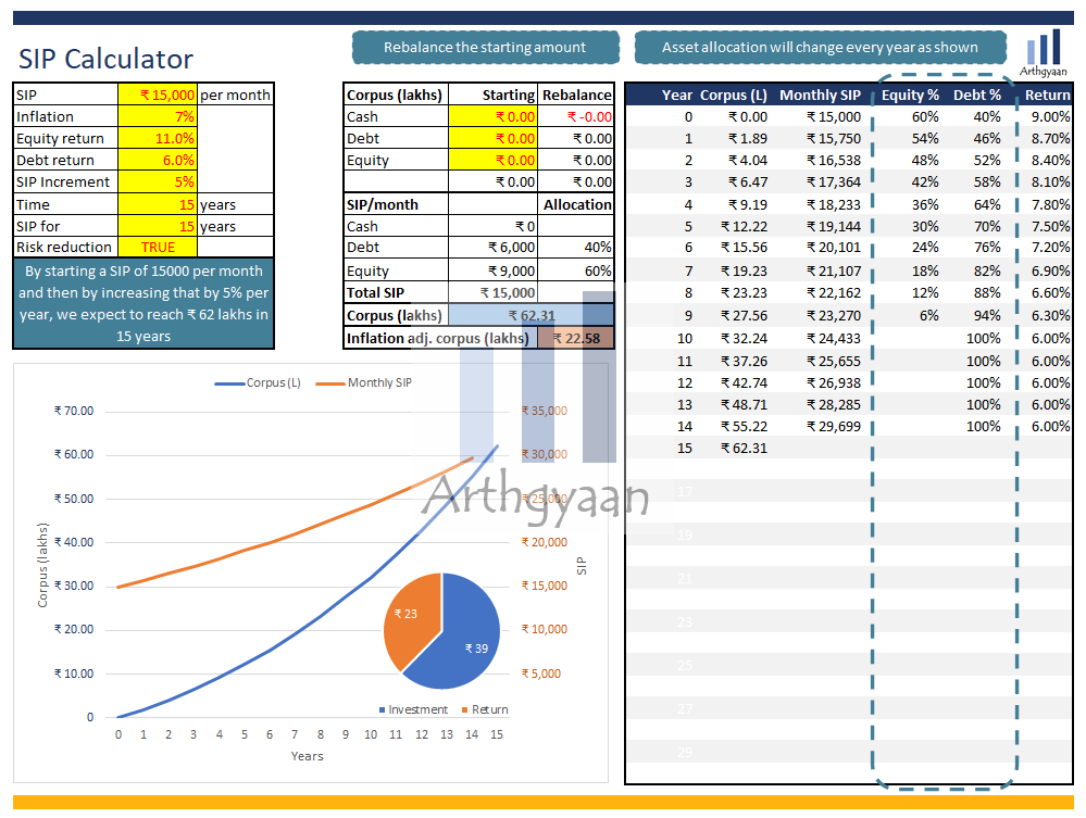 SIP Calculator results