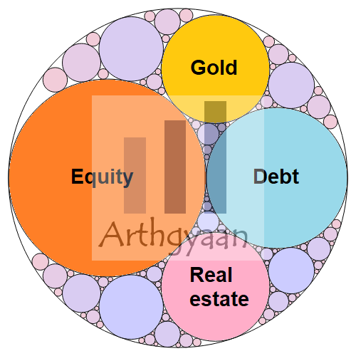 Sources of risk