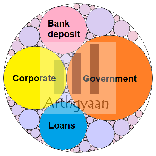 Sources of risk in debt