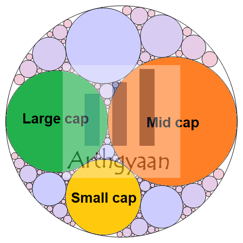 Sources of risk in equity