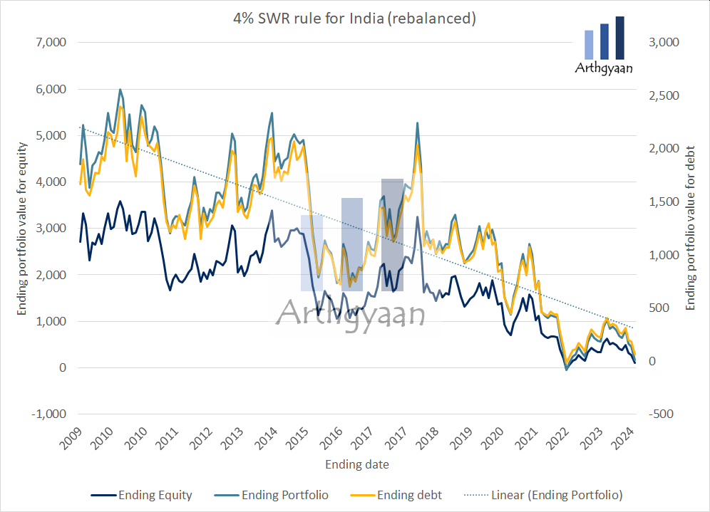 SWR Rule for India