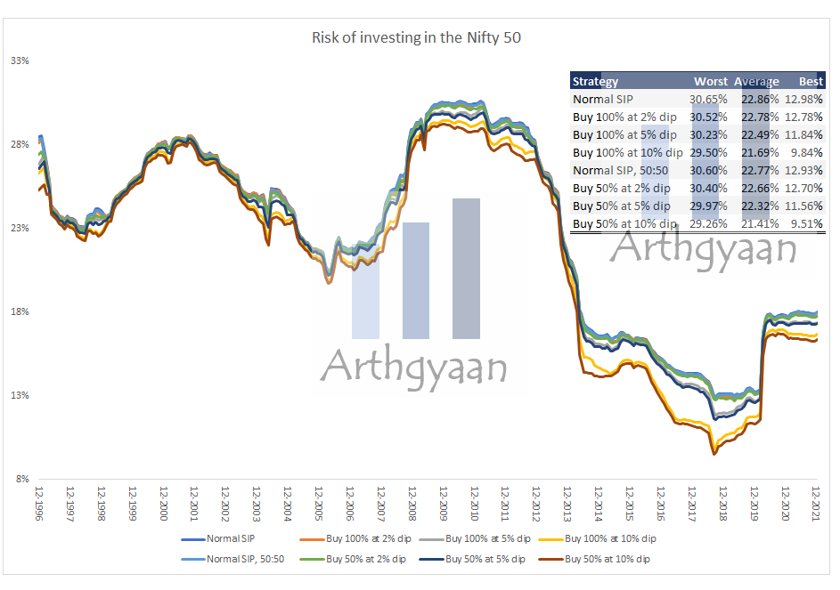 Risk of Nifty 50 tactical buying