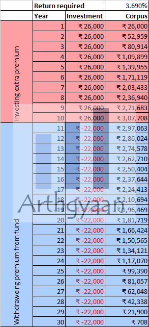 Do Not Make These Common Mistakes While Buying A Term Insurance Policy Arthgyaan