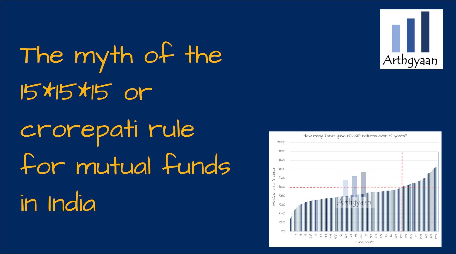 The myth of the 15*15*15 or crorepati rule for mutual funds in India