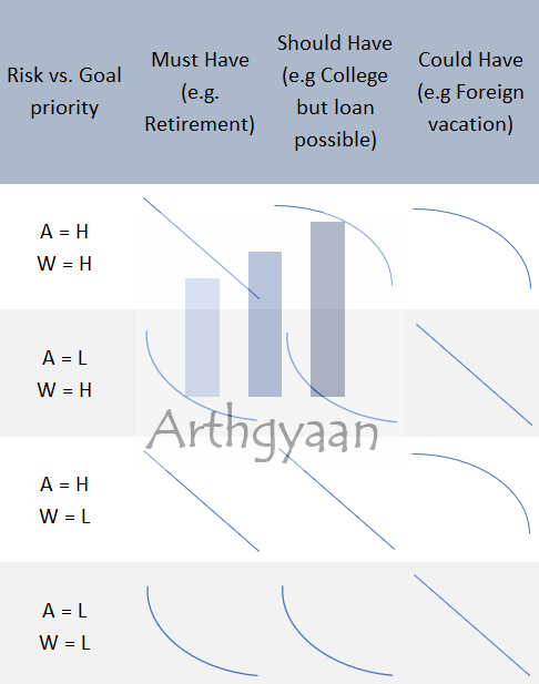 Types of glide path