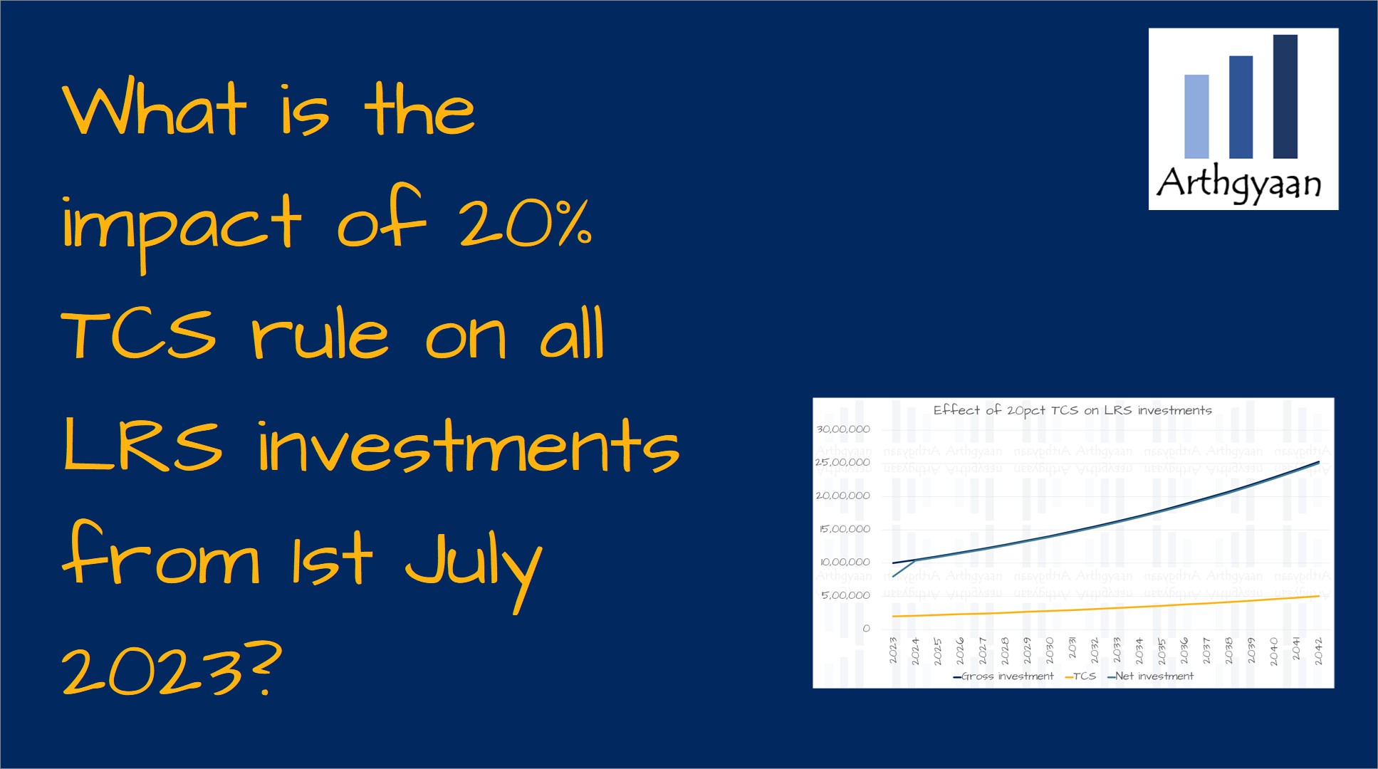 What is the impact of 20% TCS rule on all LRS investments from 1st July 2023?