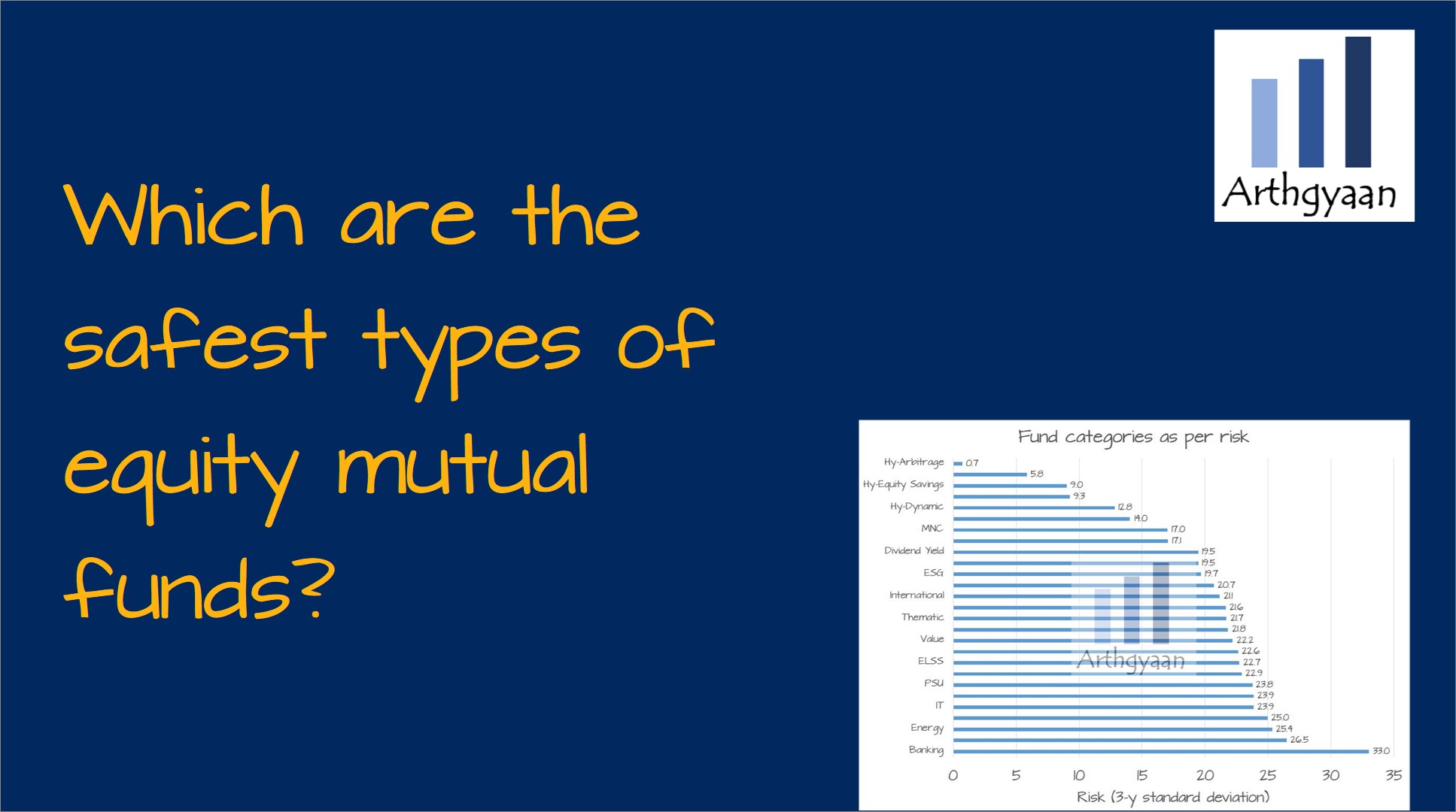 Which are the safest types of equity mutual funds?